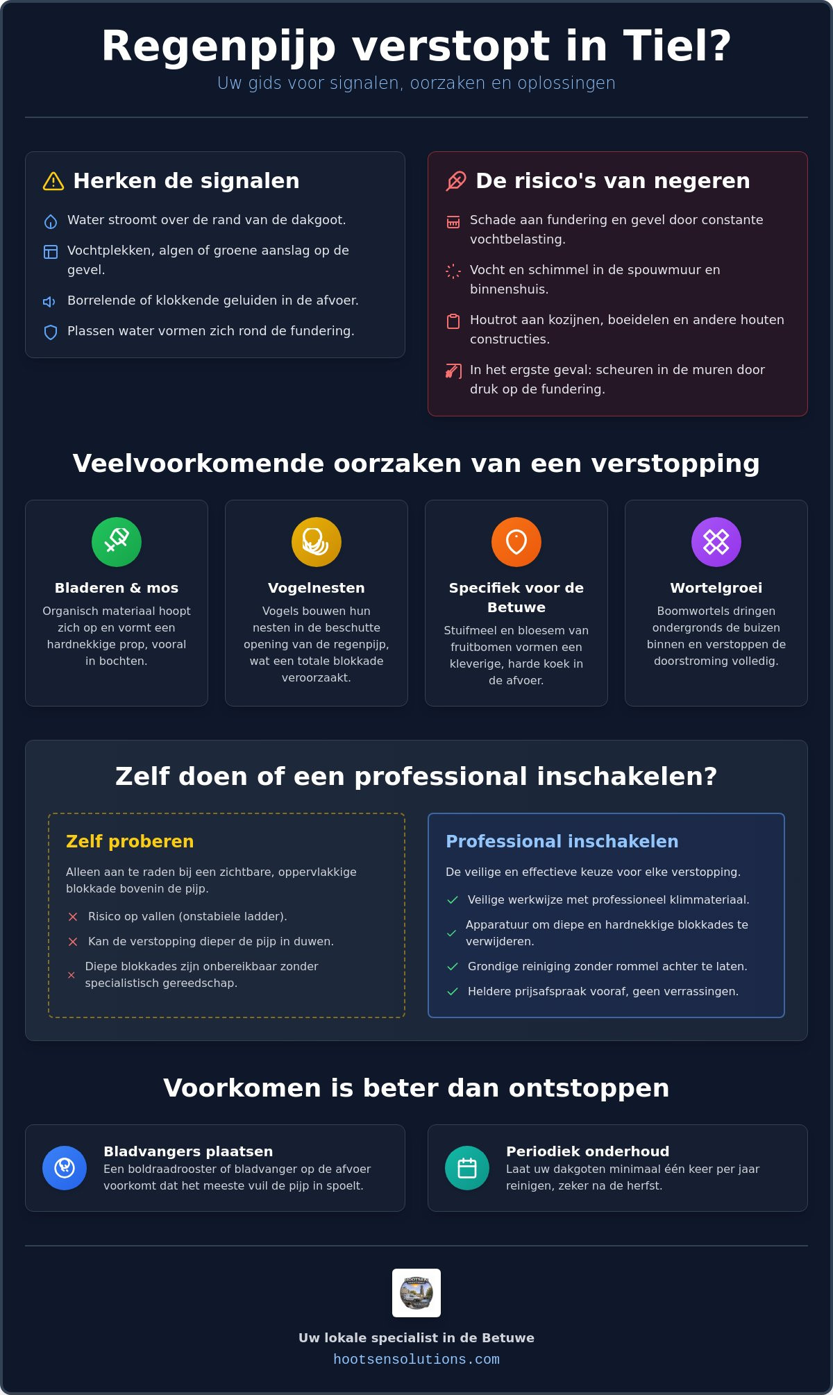 Regenpijp verstopt in Tiel? Snel en vakkundig opgelost door Hootsen Solutions
